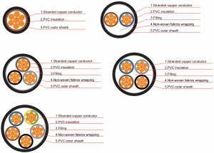 السويدى للكابلات - السويدى