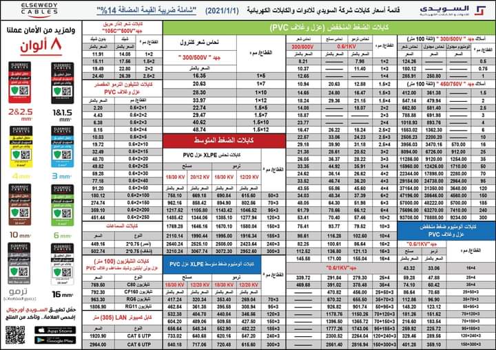 El Sewedy wire and cable prices 2022