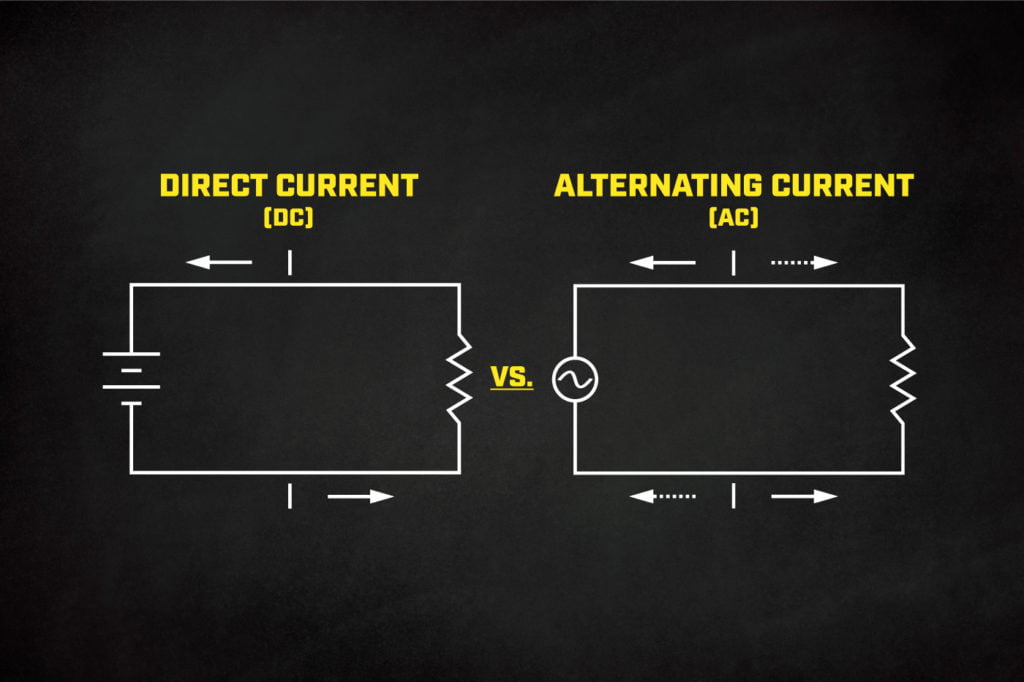 The difference between alternating current and direct current