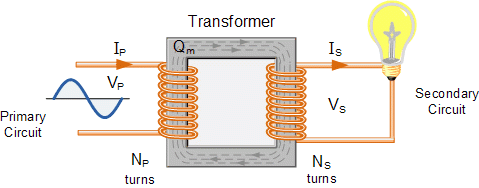 Electrical transformers