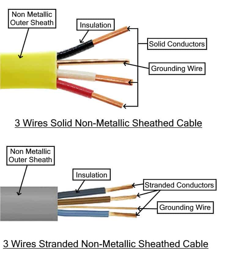 أنواع الأسلاك والكابلات الكهربائية