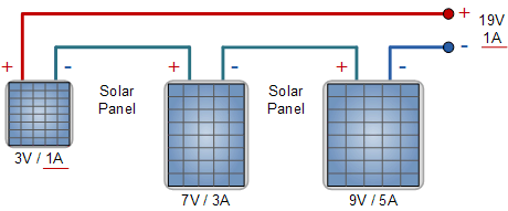 عدد الالواح المطلوب لانفرترات الطاقة الشمسية 1
