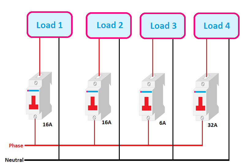 Electrical breakers