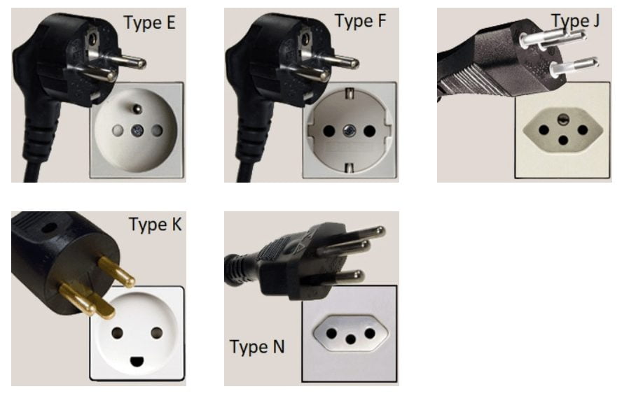 Types of sockets in the world 2022