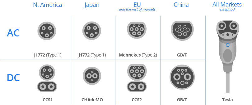 charger types1