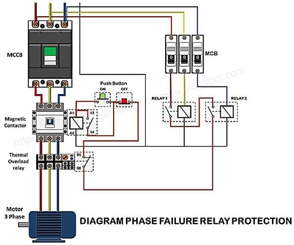 Relay benefits and uses 1