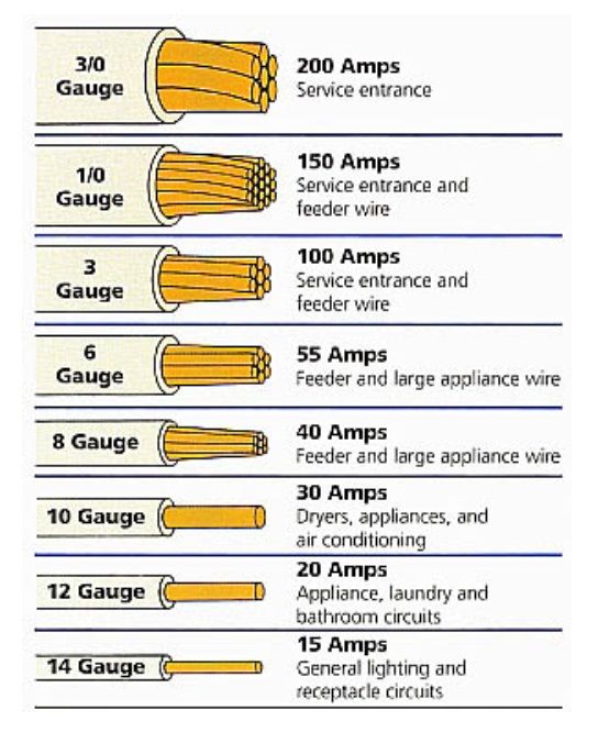 7597a0bd17d03bf3163d2b90760af6a1 electrical projects electrical engineering