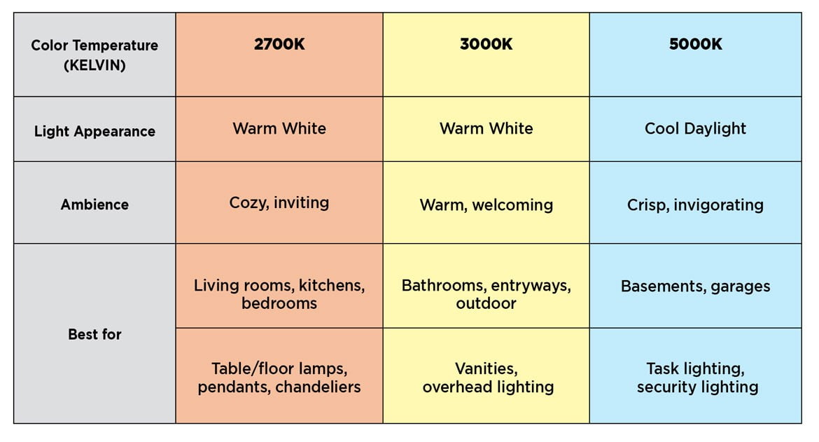 Color Temperature Chart revised July 2020 1170
