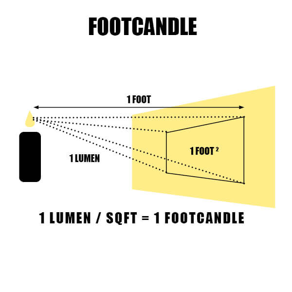 FootCandle EN