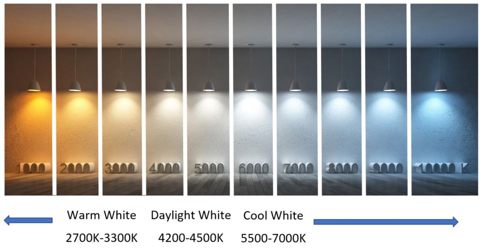 كيفية اختيار الأضواء الكاشفة LED 2022
