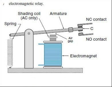 electromechanical relay pickup current