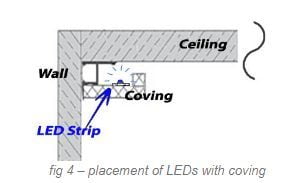 LED Profile Installation Guide