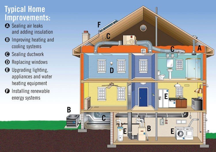Solar Home Energy: What is it for? 1