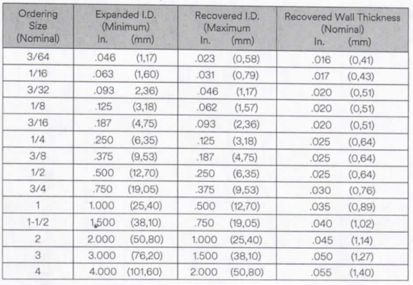 135Ctable 600x414 1