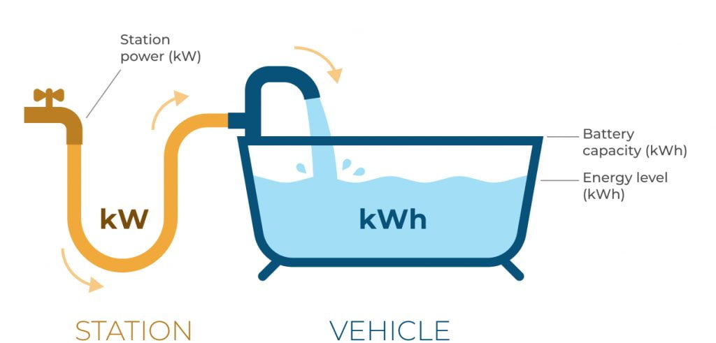 الفرق بين الكيلو واط والكيلو واط ساعة kW و kWh