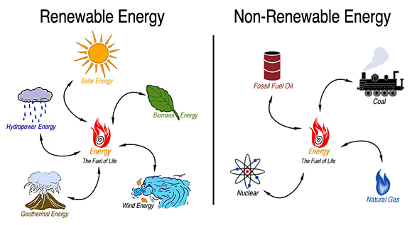 conventional renewable energy sources