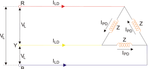 Star Delta circuit and its connection