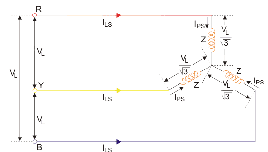 Star Delta circuit and its connection