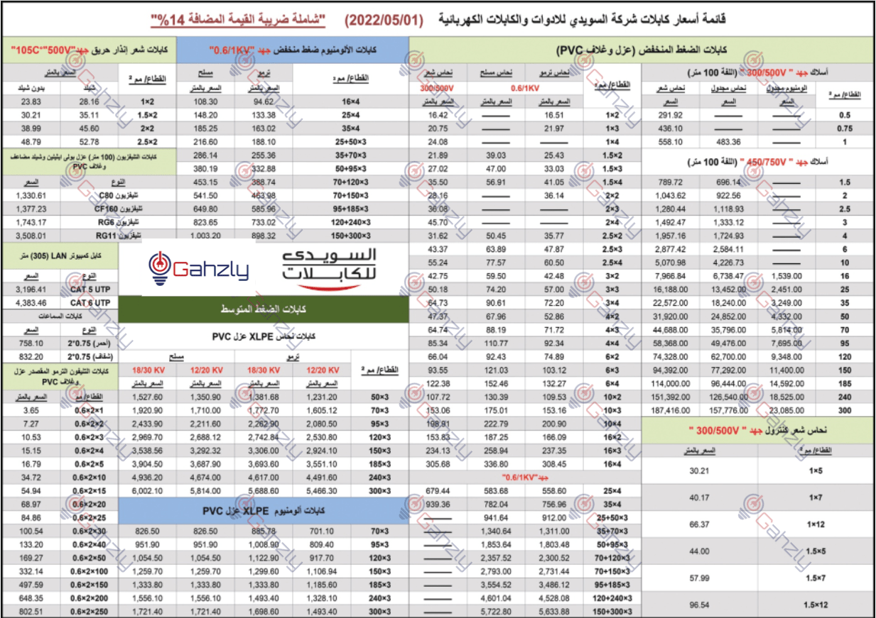 أسعار كابلات الكهرباء الشعر و المعزولة في مصر 2022