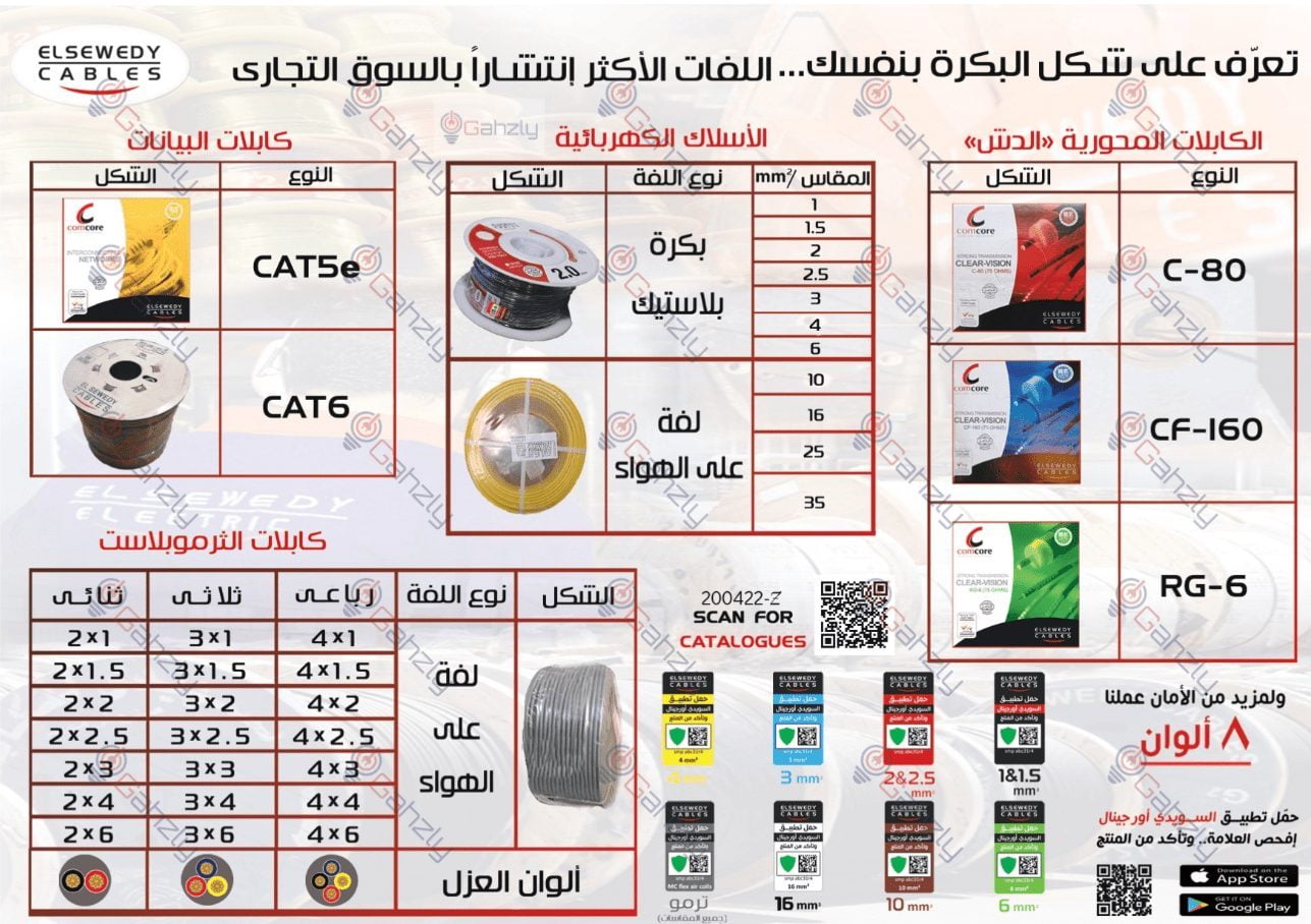 Elsewedy cables prices in Egypt 2022